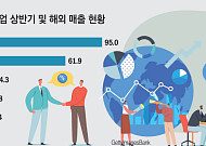 해외서 답 찾은 의료AI…루닛·코어라인 매출 늘고 적자 줄였다[K-의료AI 생존기①]