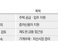 주담대 막고 잔금·중금리 푼다⋯가계대출 ‘선별 완화’ [대출 총량의 새 문법]