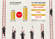 “나는 안 되고 옆집은 된다”⋯용도 따라 갈린 대출 문턱 [대출 총량의 새 문법]