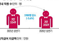 LG ‘희망퇴직 청구서’ 막바지...수익성 개선 기대 [산업계 노무전선]