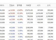 [증시키워드] 삼성전자 주주환원·카카오 인적분할…반도체 수급 안전판 시험대