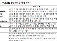 정부, 3대 가치와 7대 원칙 담긴 ‘AI 윤리원칙’ 제정