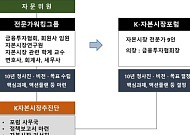 금투협 "K-자본시장포럼, 자본시장 중장기 로드맵 논의…내년 정책보고서 제출"
