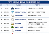 식약처, 빌베리·보이차 등 건기식 원료 10종 재평가