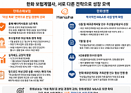 한화 보험형제 다른 성장법… 손보는 '특화'·생명은 '확장'