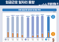 1분기 임금근로 일자리 29.2만개↑…고령 웃고 청년 울고 '온도차'