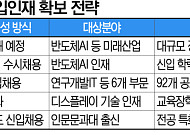 AI부터 문과까지⋯기업들 하반기 ‘맞춤형 인재’ 확보전