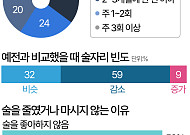 음주 멀리하는 이유 1위, 건강도 돈도 아닌 '안 좋아해서' [데이터클립]