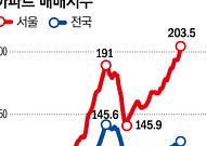 최다 정책 쏟아냈지만, 서울 집값은 4년만에 ‘두배’ [정권별 부동산 세제 변천사中]