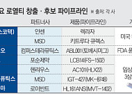 유한양행‧알테오젠이 연 ‘로열티 시대’…다음 주자는?