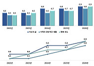 '주민 삶' 만족도 전남광주특별시 상승세...의료인력 부족