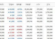 [증시키워드] 삼성전자 반등·한미약품 강세 지속 주목…현대차 임협 잠정합의