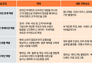 삼일PwC "K-뷰티 성장, 이제는 유통 플랫폼이 이끈다"