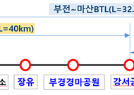 부전~마산 복선전철, 내년 4월 부분개통…사상~강서금호 3.3㎞ 제외