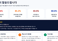 서금원 노조, 첫 거리로…"지방 가면 10명 중 4명 그만둔다"