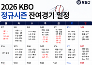 KBO 잔여 105경기 확정⋯10월 7일까지 일정 한눈에