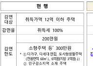 청년 생애최초 주택 구입 시 취득세 최대 300만원 감면