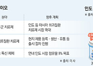 K-제약·바이오 자체개발 의약품 들고 14억 ‘인도’ 정조준