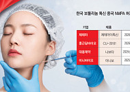 해외서 활로 찾는 K톡신, 中 미용 의료시장 공략