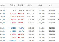 [증시키워드] 반도체 저가매수에 삼전·SK하닉 주목…두산에너빌리티·현대차 모멘텀 부각