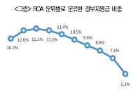 대한상의, 성과약정형 인센티브 제안…“성장기업 지원 강화해야”