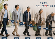 [국민연금 노후설계⑦] 노후 건강, 질병보다 매일의 습관을 진단한다