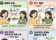 [알기 쉬운 생활금융②] “취준생 딸 매달 용돈 100만 원” 이것도 증여일까?