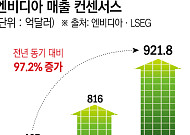 엔비디아 실적 앞두고 삼성·SK 촉각…‘메모리 호황’ 이어질까