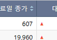 [급등락주 짚어보기] SKIET 합병에 급등…시그네틱스 거래재개 '上'
