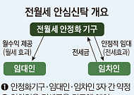 안심신탁 가입하면 대출·세금 우대…형평성 확보는 과제 [안심신탁, 파격 지원]