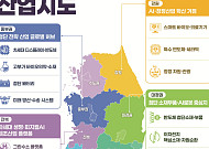 반도체·AI·로봇 띄운다⋯지방 살릴 '권역별 성장엔진' 가동