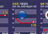 다시 움직이는 세계 통화정책…금리 인하 시대 끝났나 [잭슨홀 2026 ①]