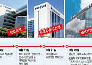 "몸은 지방, 일은 서울서"⋯금융기관 이전 땐 '역출장' 파행 우려 [금융 이전의 역설]