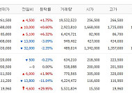 [증시키워드] 엔비디아 실적에 반도체 투심 회복 기대…삼전·SK하닉 시장 중심에 다시 서나