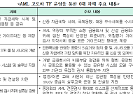 자금세탁 대응역량 높인다…FIU, 유관기관 협의회 개최