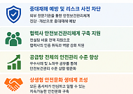 CJ제일제당, 협력사 ‘중대재해법 인증’ 지원