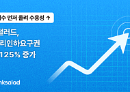 뱅크샐러드, AI 금리인하요구권 이용자 4개월 새 125% 증가