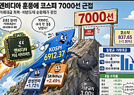 엔디비아 어닝 서프에 '감동’···거래대금 반토막 K증시 돌아올까