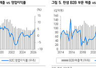 삼성 "한샘, 2분기 영업익 컨센서스 하회…전방시장 회복 관건"