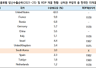 iM증권 “한화에어로, 美 자주포 시제품 계약…K방산 북미 진출 교두보”