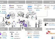 SKT, ‘모두의 AI’ 사업자 선정…AI 서비스 전화·문자로 이용