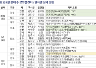 [분양캘린더] 9월 첫째 주 '시티오씨엘9단지오션파크뷰' 등 3713가구 분양