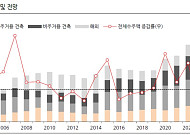 반도체 팹·AIDC·원전 ‘삼각편대’… K-건설, ‘비주택 슈퍼사이클’로 실적 랠리 시동