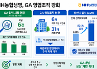 "영업조직 키워 GA 경쟁력 높인다"⋯농협생명 인력 충원 '한창'