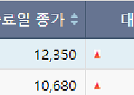 [급등락주 짚어보기] AI·반도체 훈풍…에스피소프트·금호전기 '上'