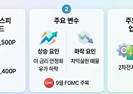 [주간증시전망] 코스피 7500선 열리나...다음 타자는 2차전지·AI 플랫폼?