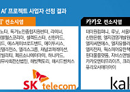 통신3사 모두 올라탄 ‘모두의 AI’…통신망 이어 AI 관문 잡는다 [모두의 AI 사업자 선정]