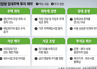 글로벌 큰손은 먼저 베팅했는데…기업형 임대 확산 막는 '규제의 벽' [월세시대, 집주인이 바뀐다②]