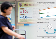 기업대출 연체율 이미 올랐는데…금리 인상에 은행권 ‘촉각’