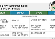 8월에만 ESG 공시법 3건…같은 로드맵, 다른 입법 설계